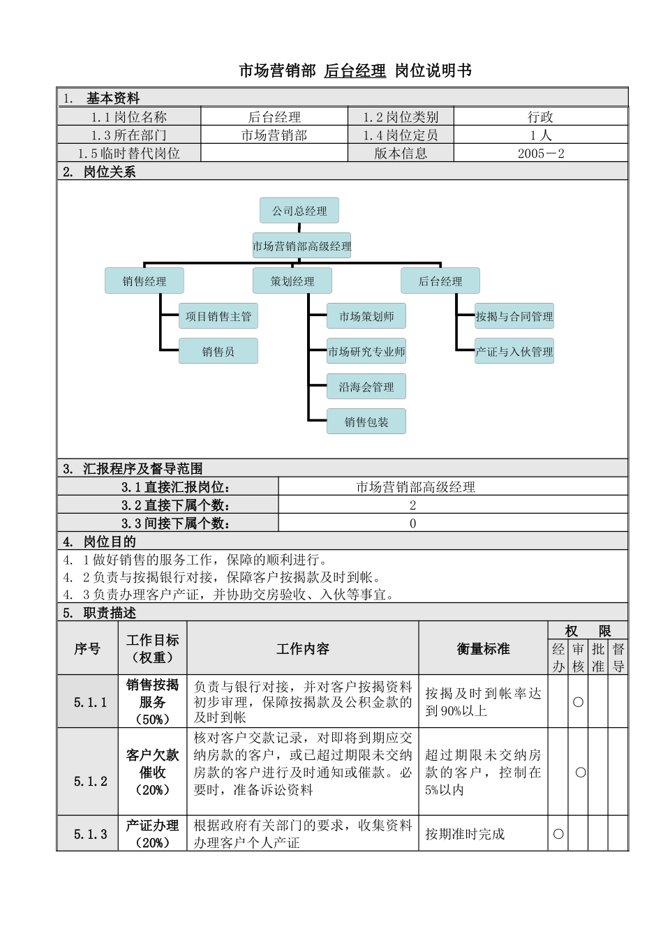 人力资源-9后台经理岗位说明书_第1页