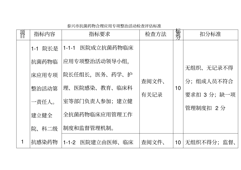 乡镇卫生院抗菌药物标准_第2页