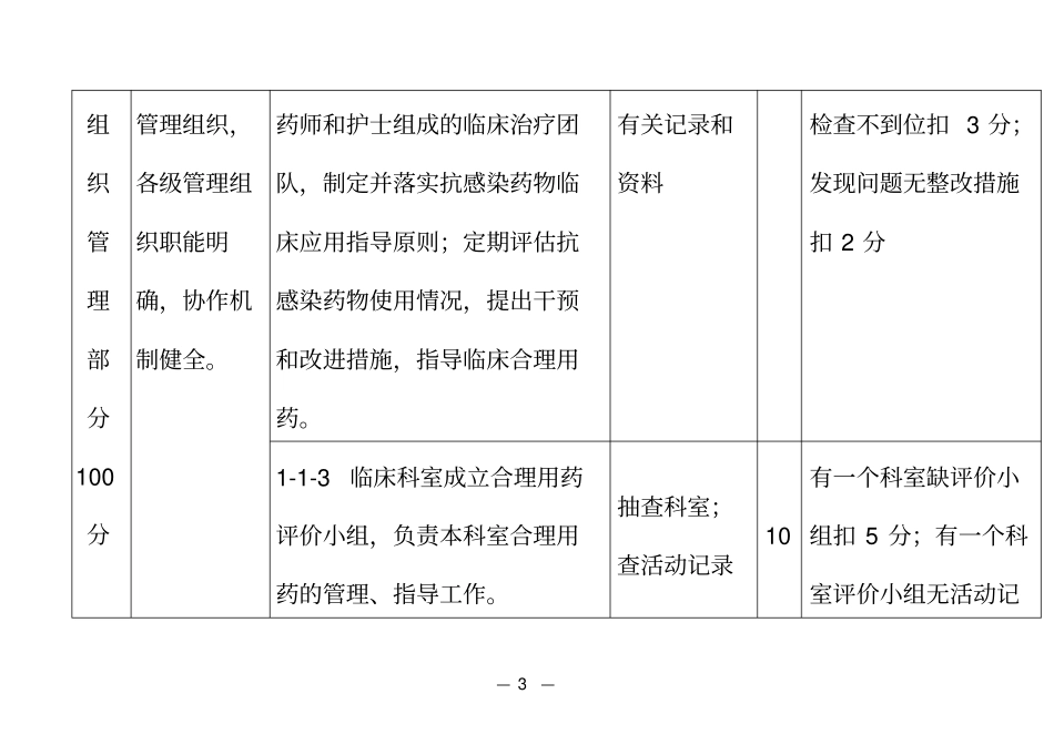 乡镇卫生院抗菌药物标准_第3页