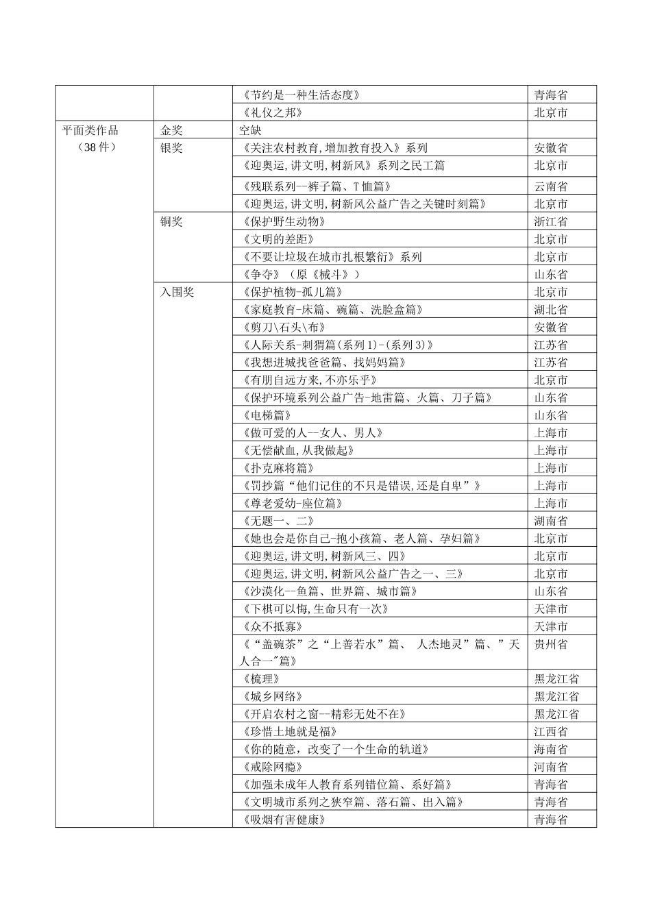 中央精神文明建设指导委员会办公室和国家工商行政管理总局按照《_第2页