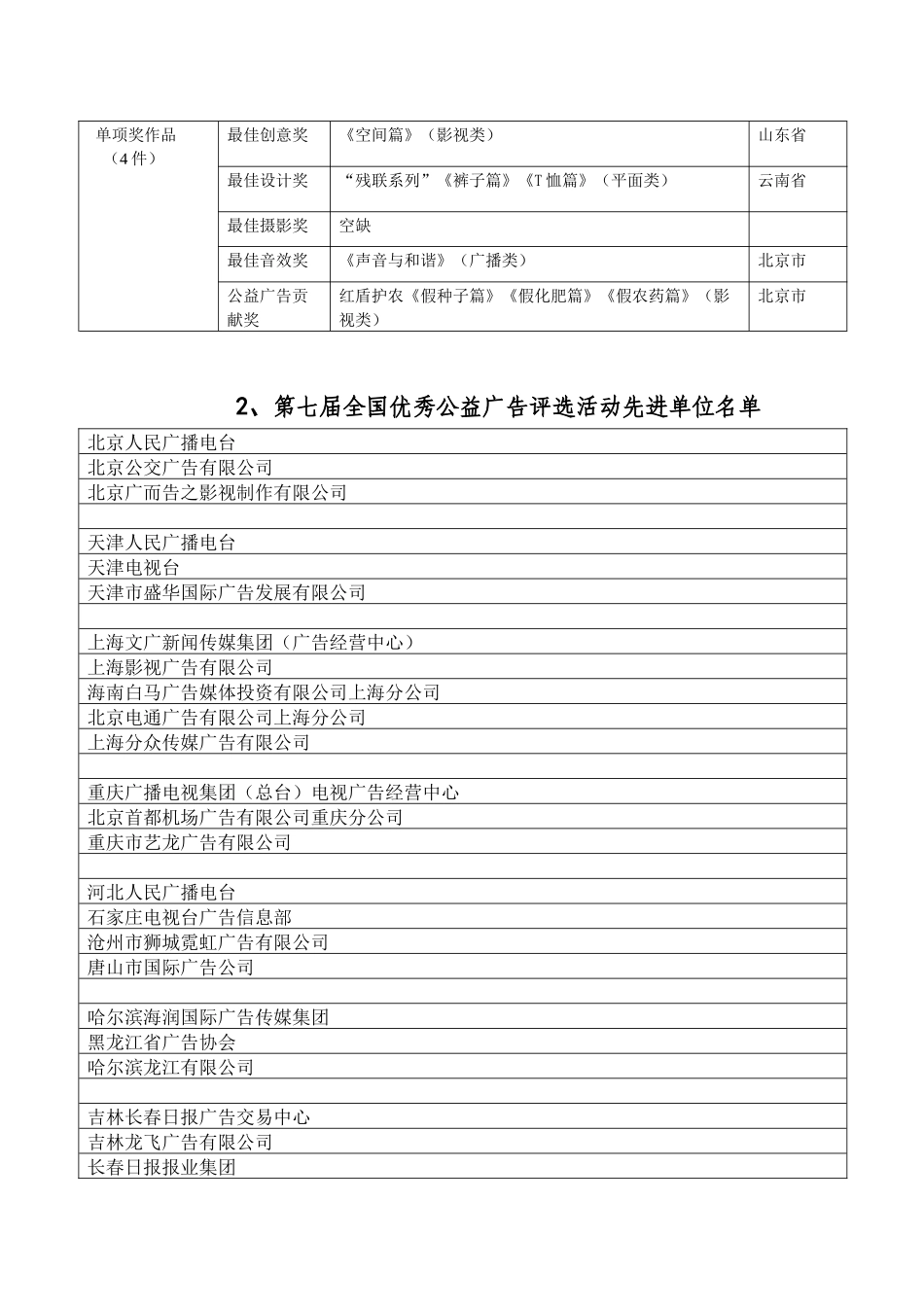 中央精神文明建设指导委员会办公室和国家工商行政管理总局按照《_第3页