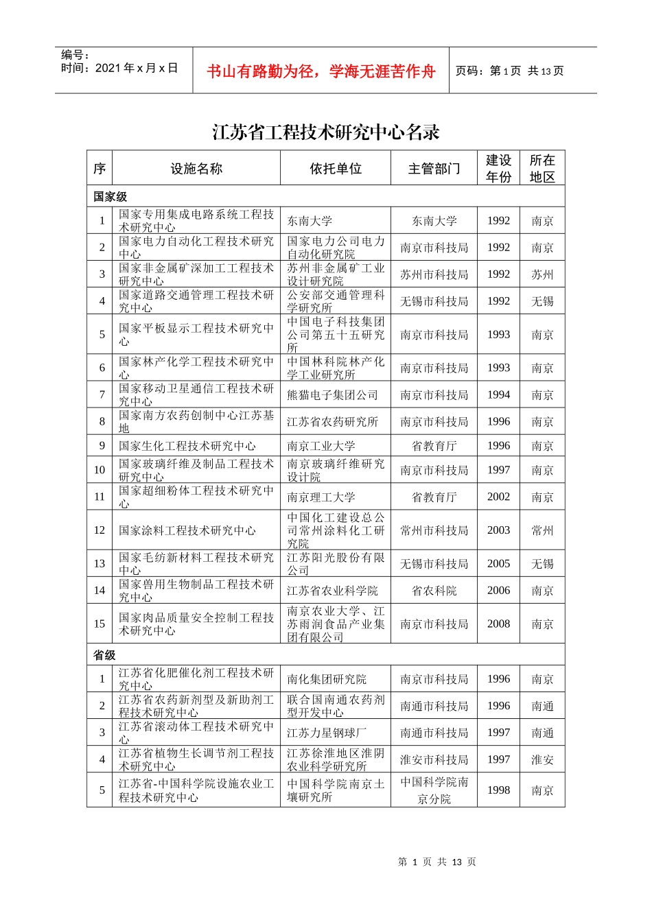 江苏省工程技术研究中心名录_第1页