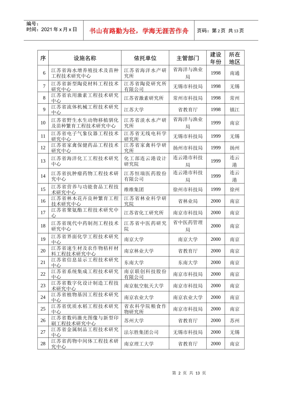 江苏省工程技术研究中心名录_第2页
