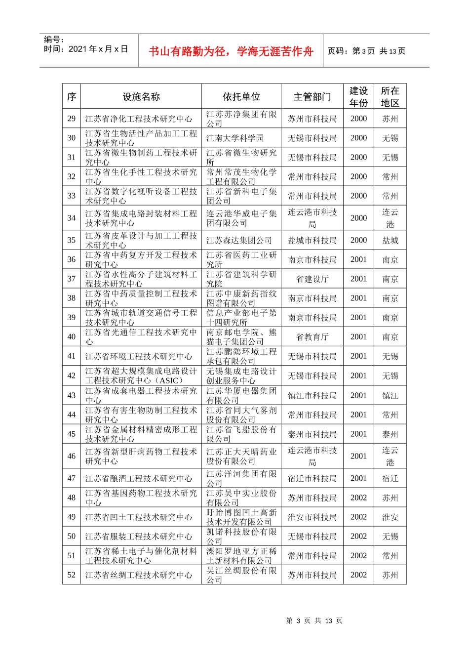 江苏省工程技术研究中心名录_第3页