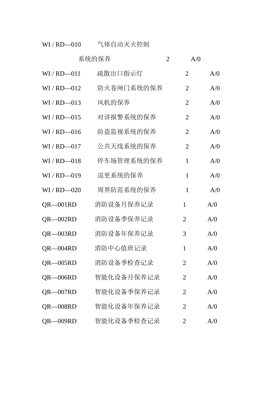 中海物业弱电设备工作手册_第3页