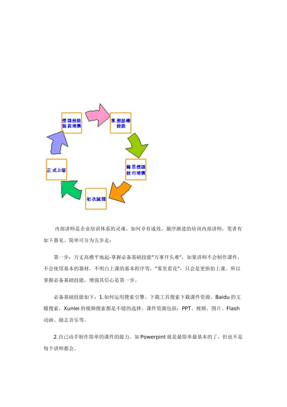 企业内部讲师培训五步曲_第2页