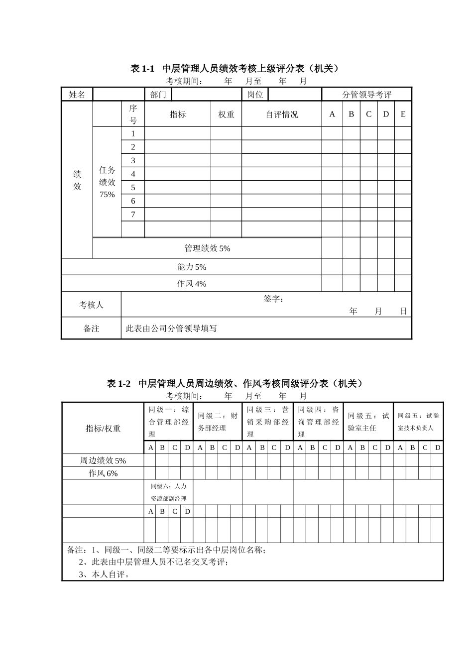中层管理人员考核评分表_第1页