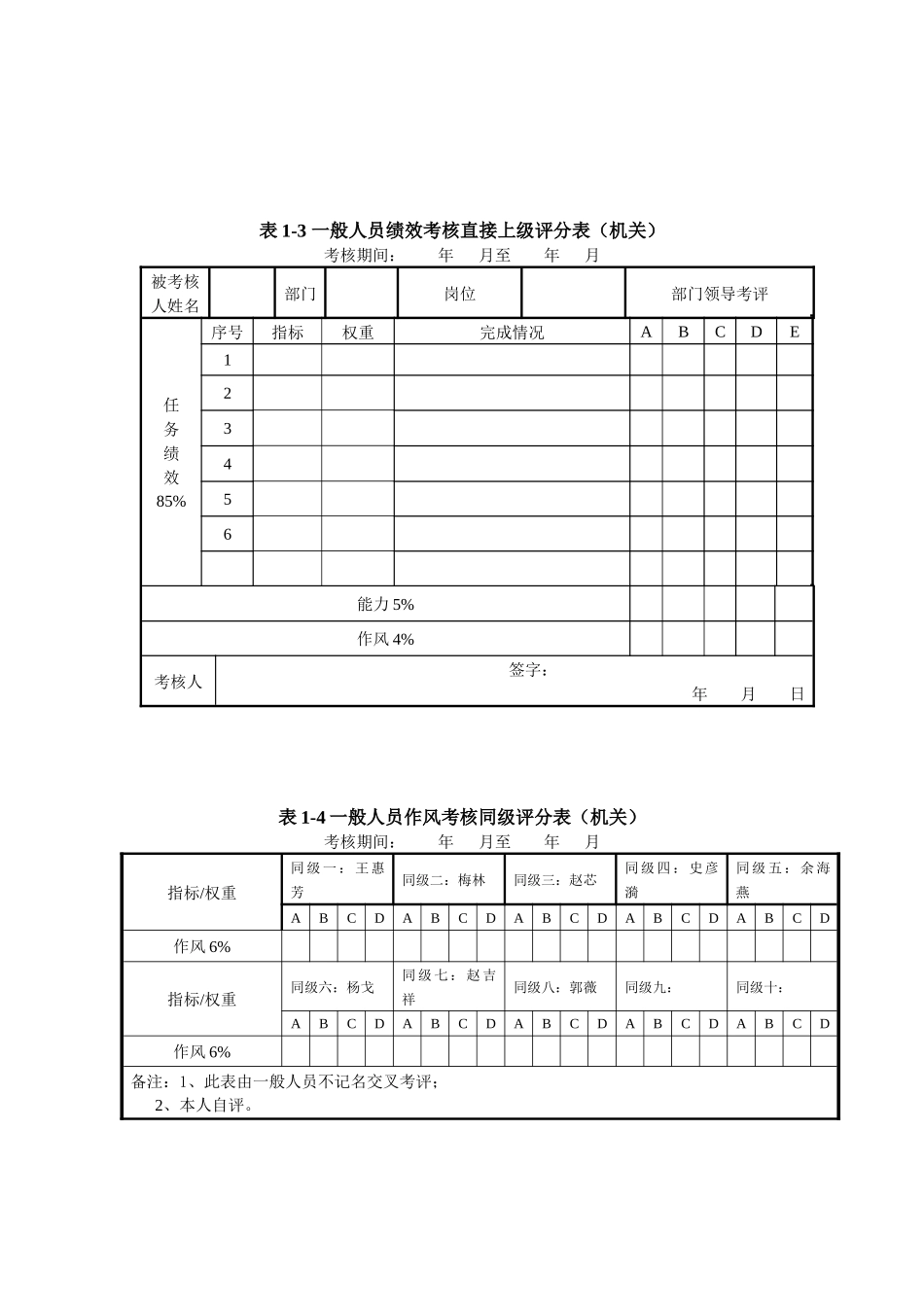 中层管理人员考核评分表_第2页