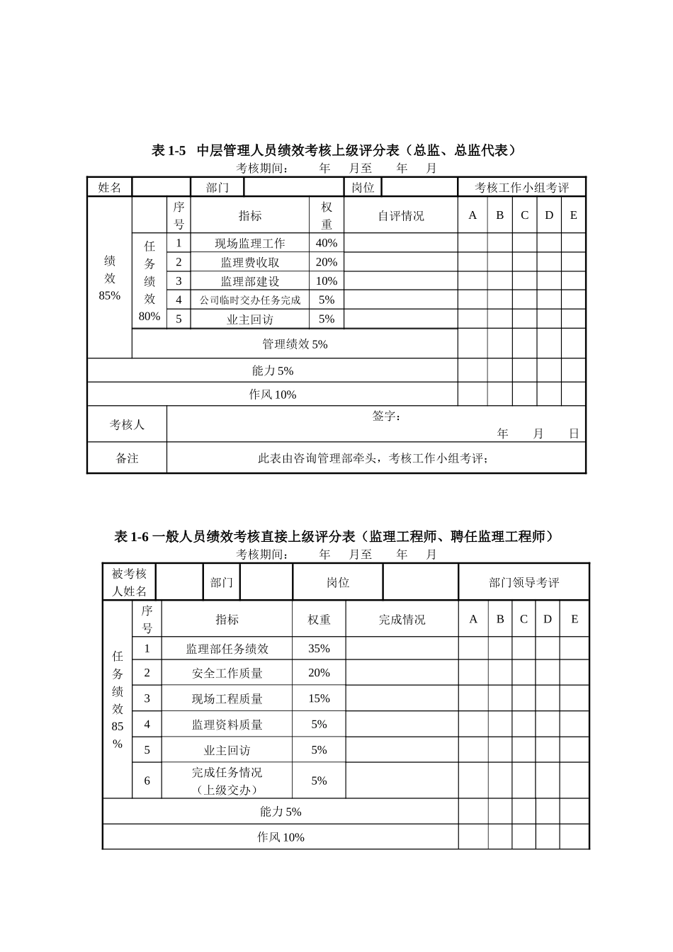 中层管理人员考核评分表_第3页