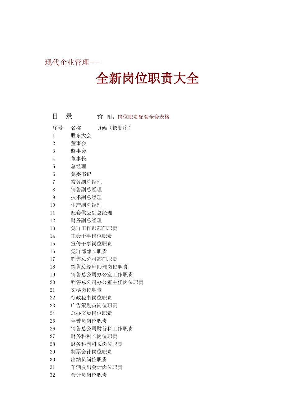 全新岗位职责大全【180个岗位+配套表格】_第1页