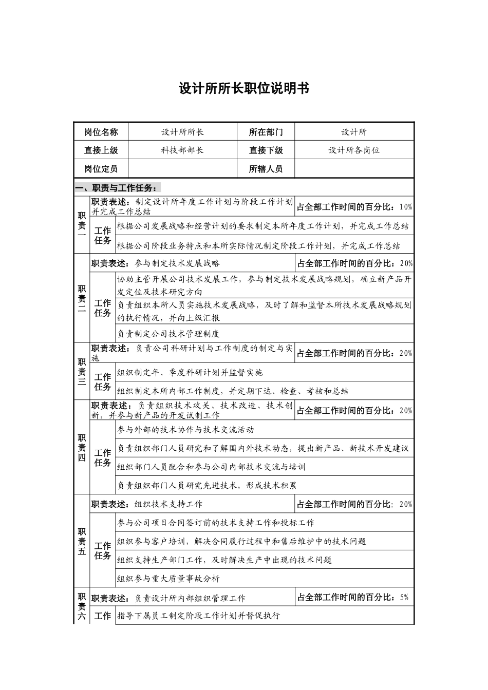 仪器生产企业设计所所长职位说明书_第1页