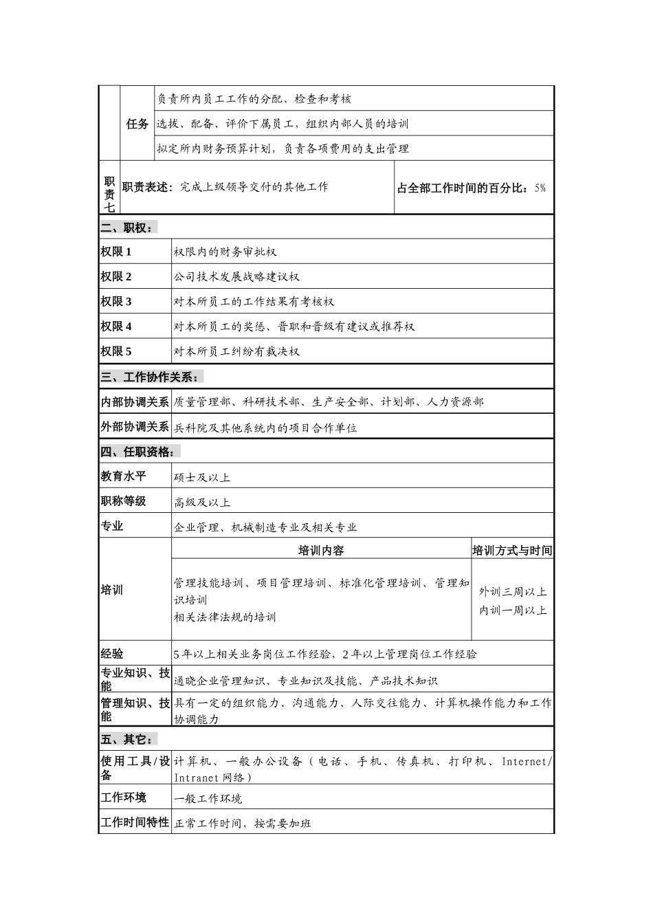 仪器生产企业设计所所长职位说明书_第2页