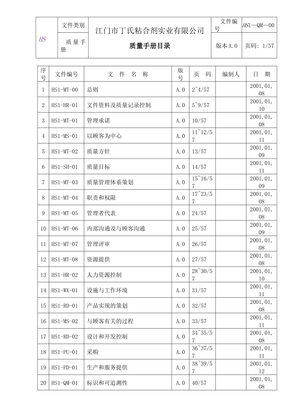 江门市丁氏实业有限公司质量手册_第2页