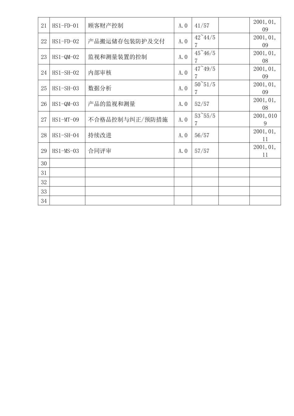 江门市丁氏实业有限公司质量手册_第3页