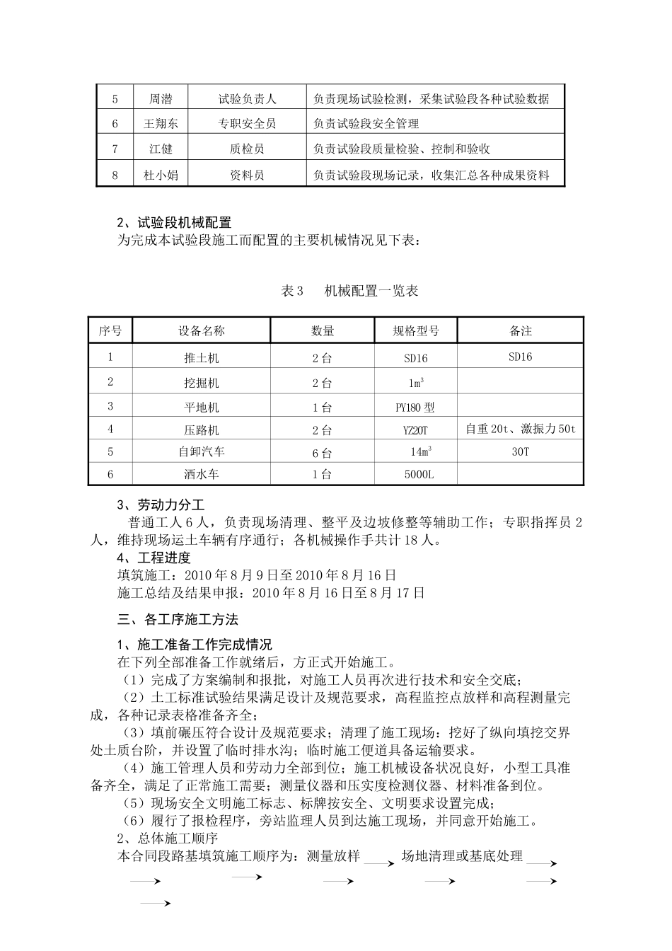 土方填筑试验段施工总结_第2页
