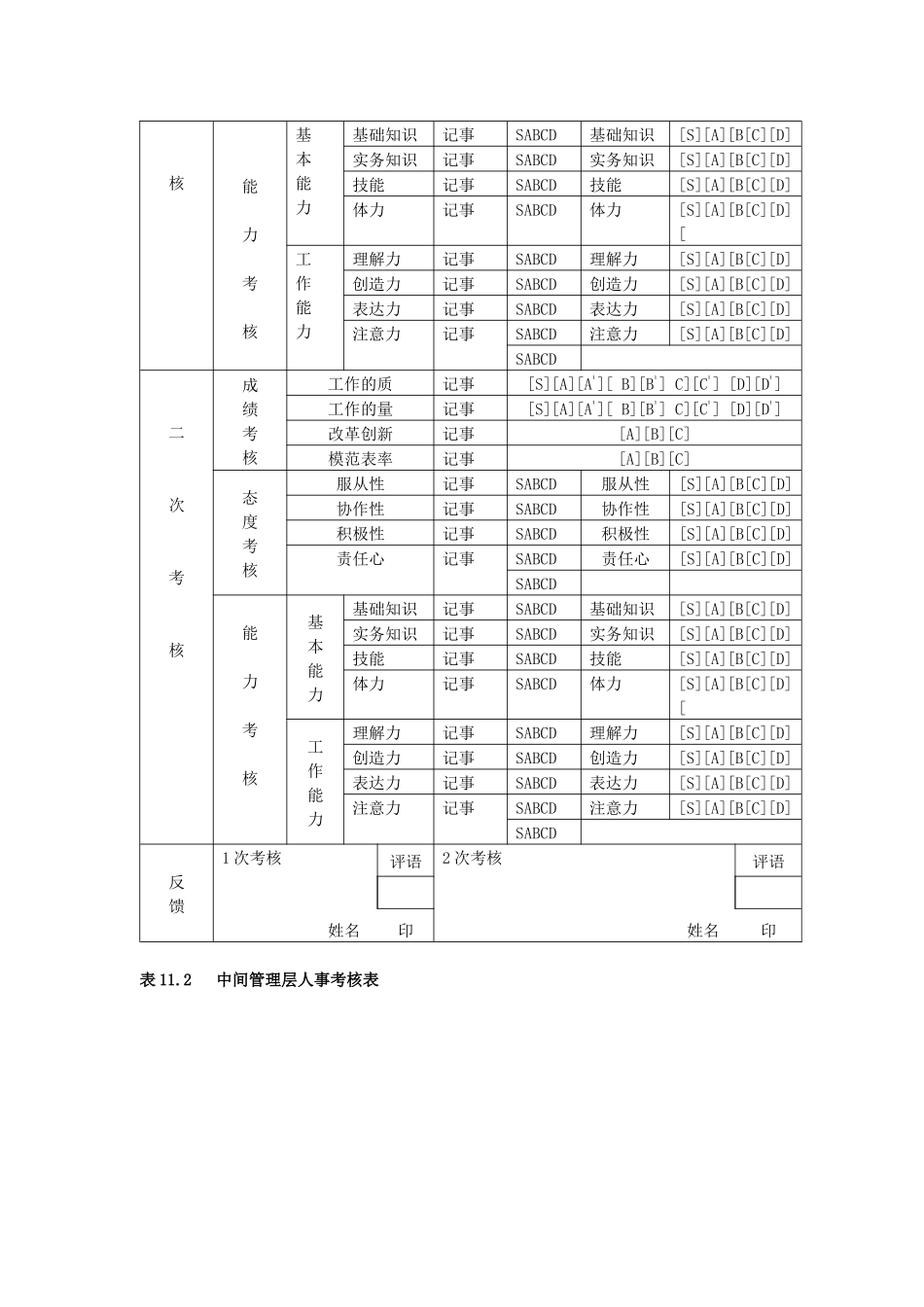 人事考核制度（一）_第3页