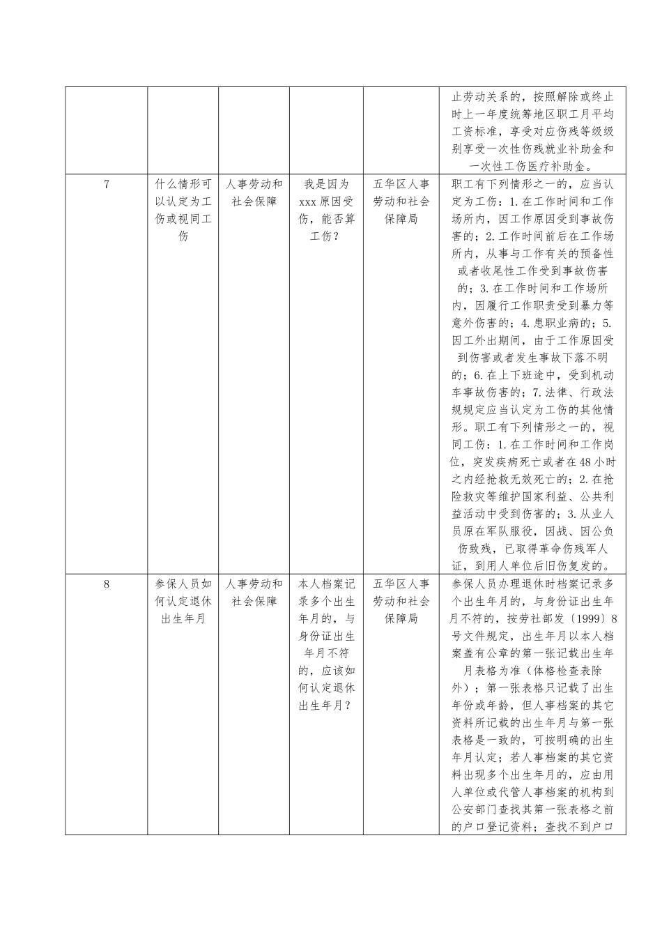 五华人事局-昆明五华_第3页