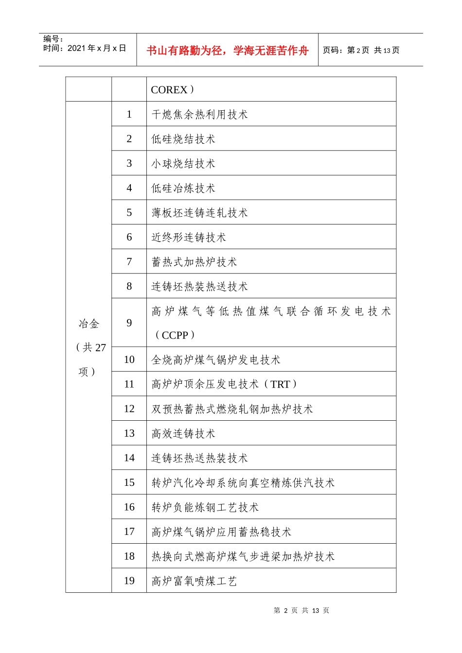 江苏省重点推广节能技术目录doc-关于印发江苏省重点推广_第2页