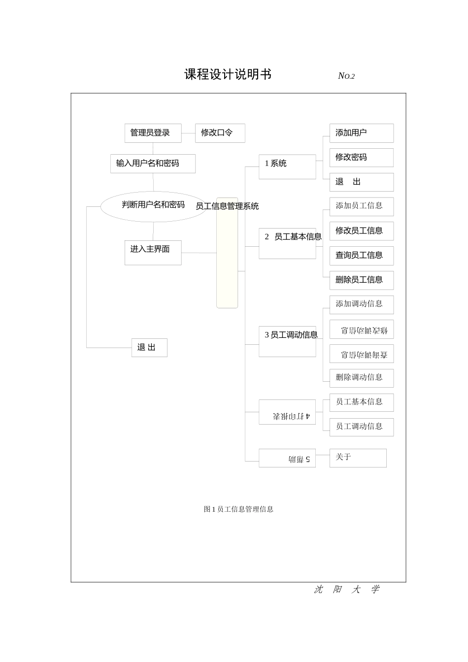 人力资源-vb员工信息管理系统_第2页