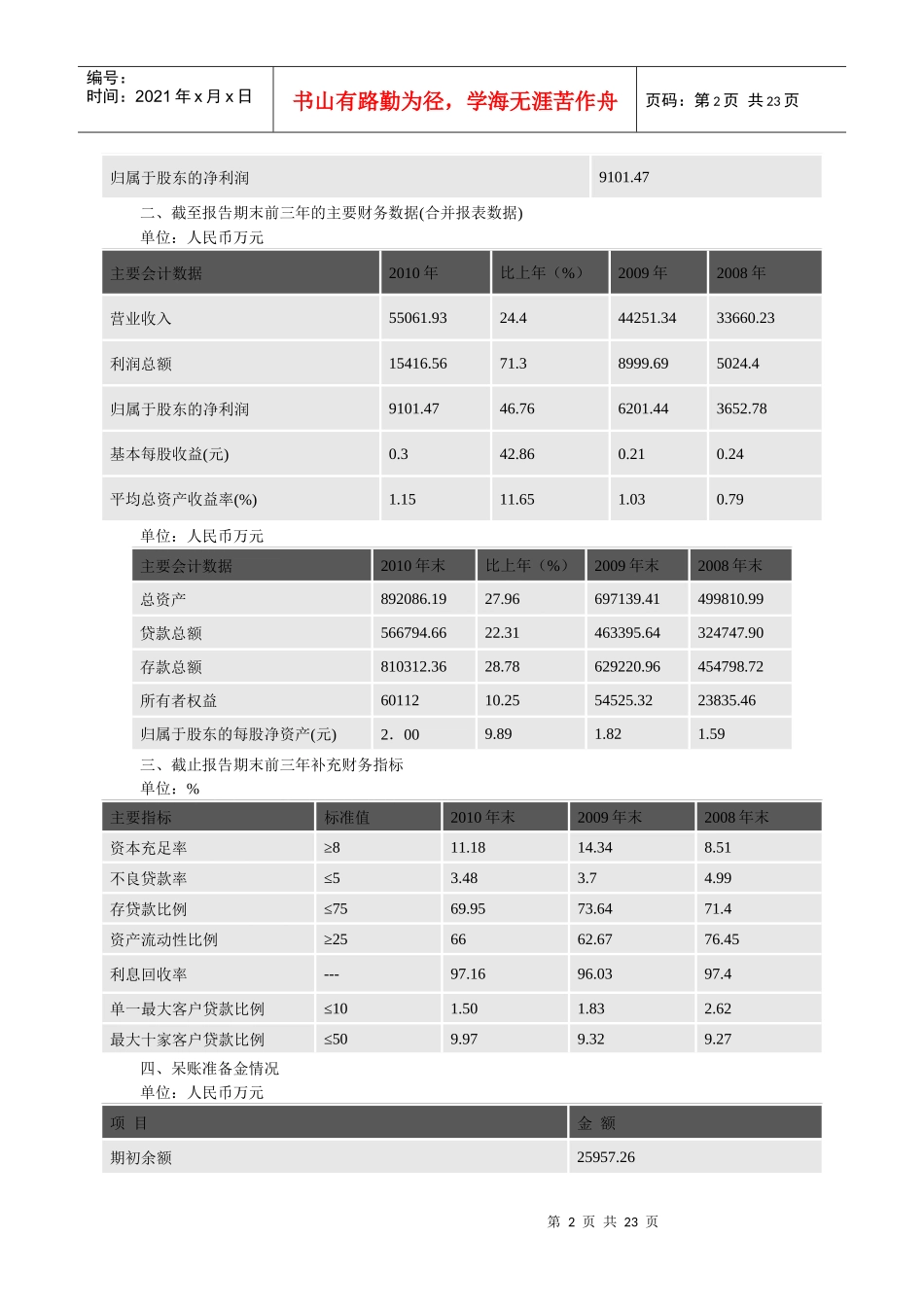 江苏连云港东方农村合作银行XXXX年年度报告_第2页