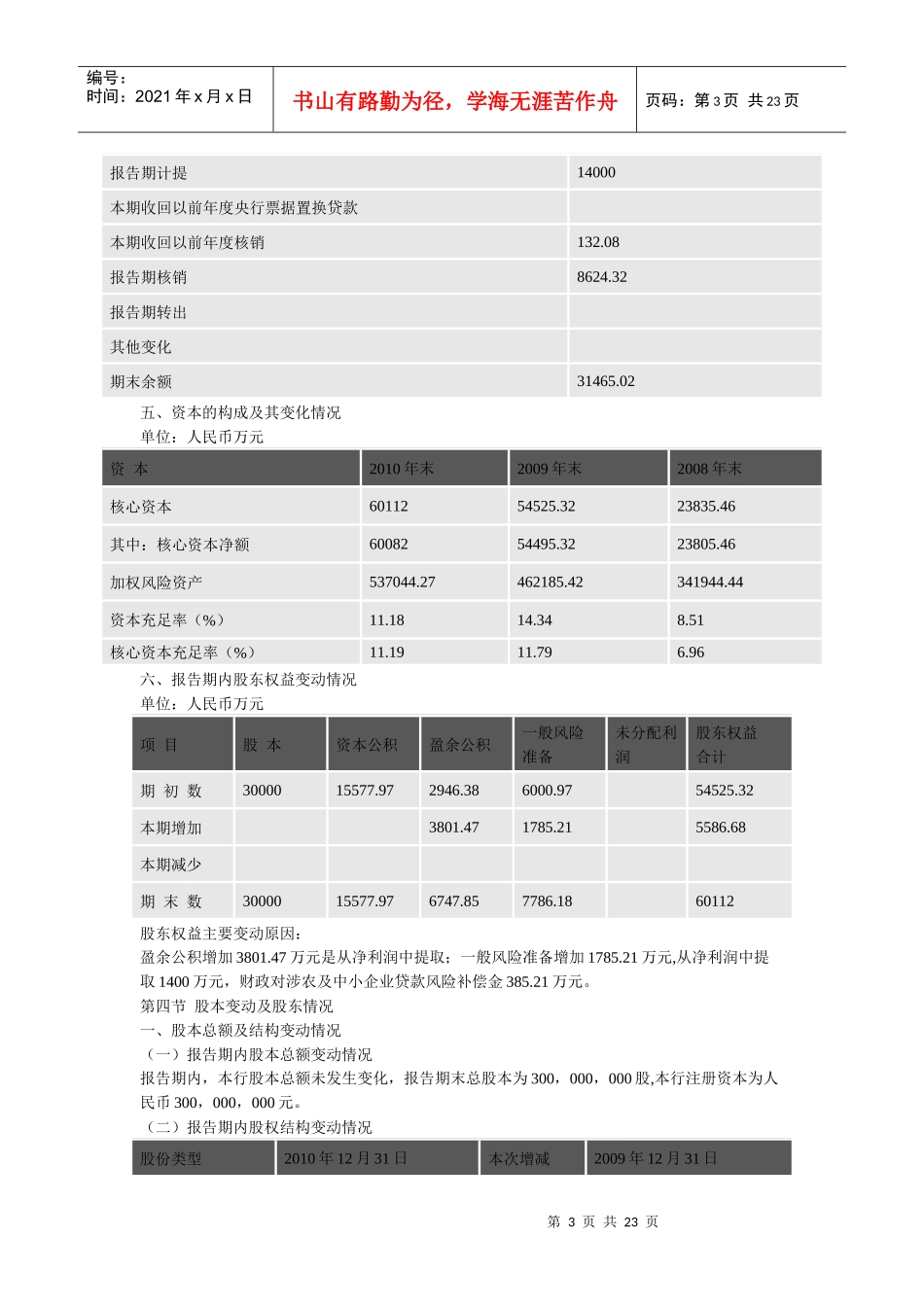 江苏连云港东方农村合作银行XXXX年年度报告_第3页