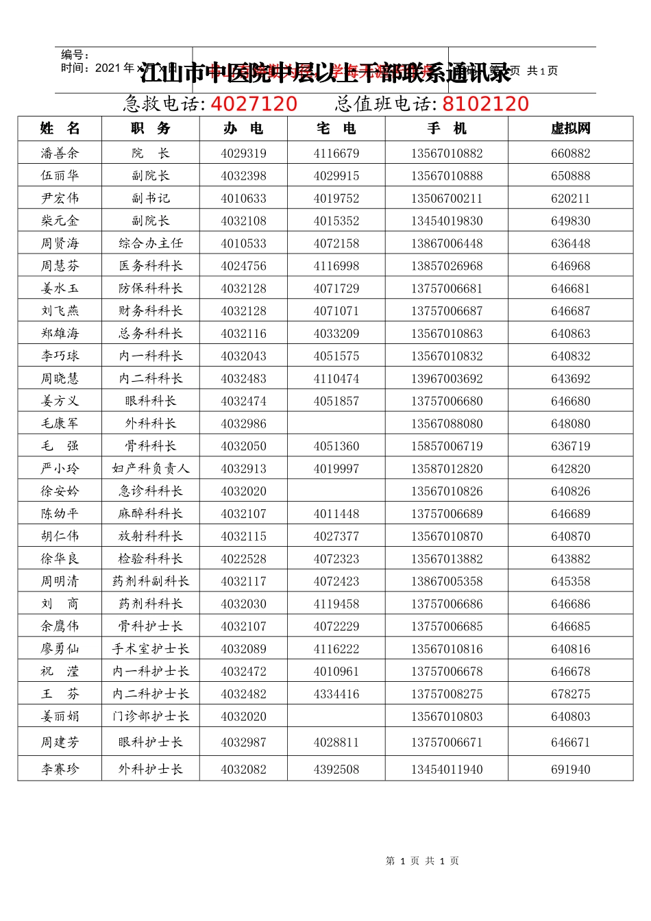 江山市中医院中层以上干部联系通讯录_第1页