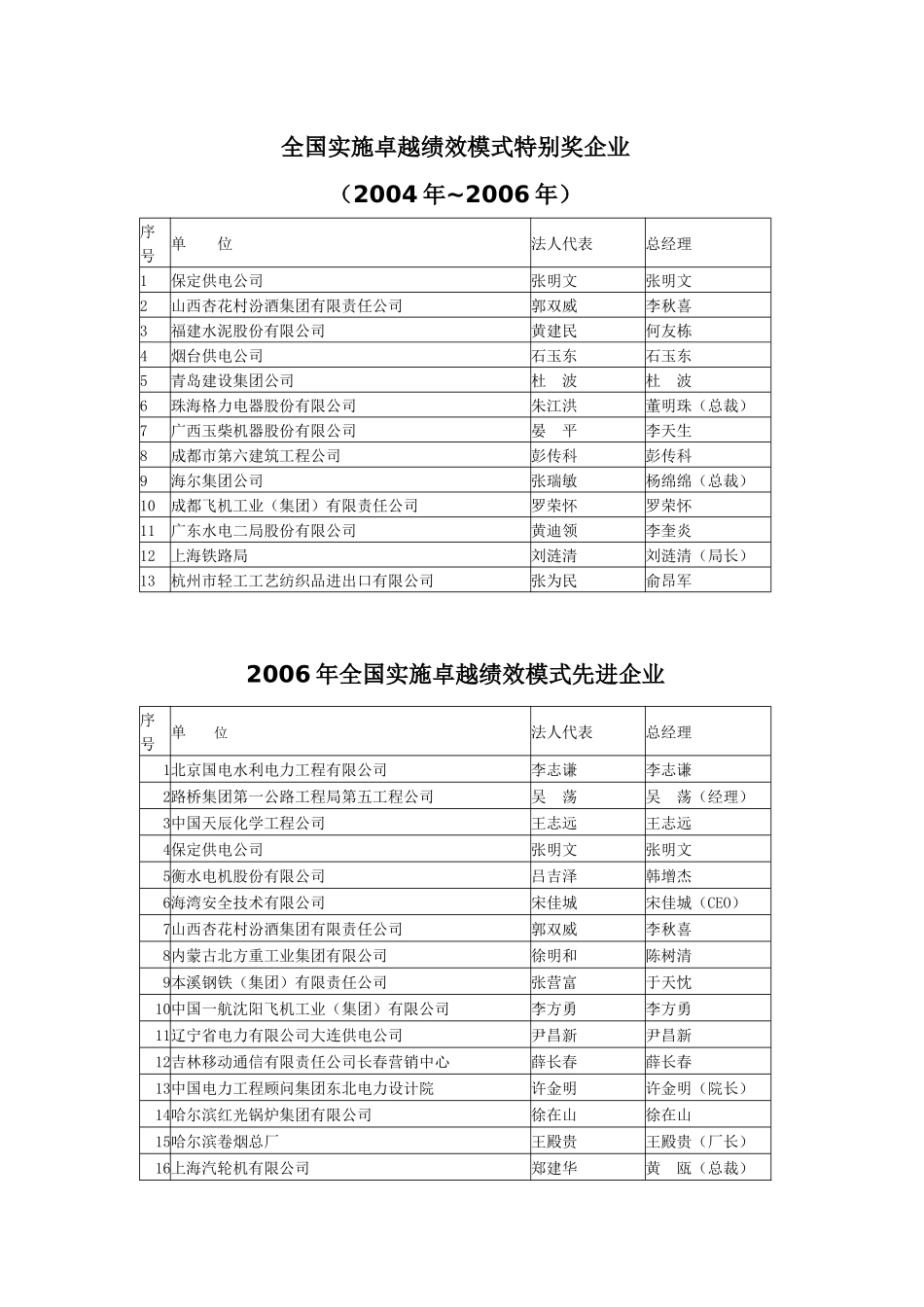 全国实施卓越绩效模式特别奖企业_第1页