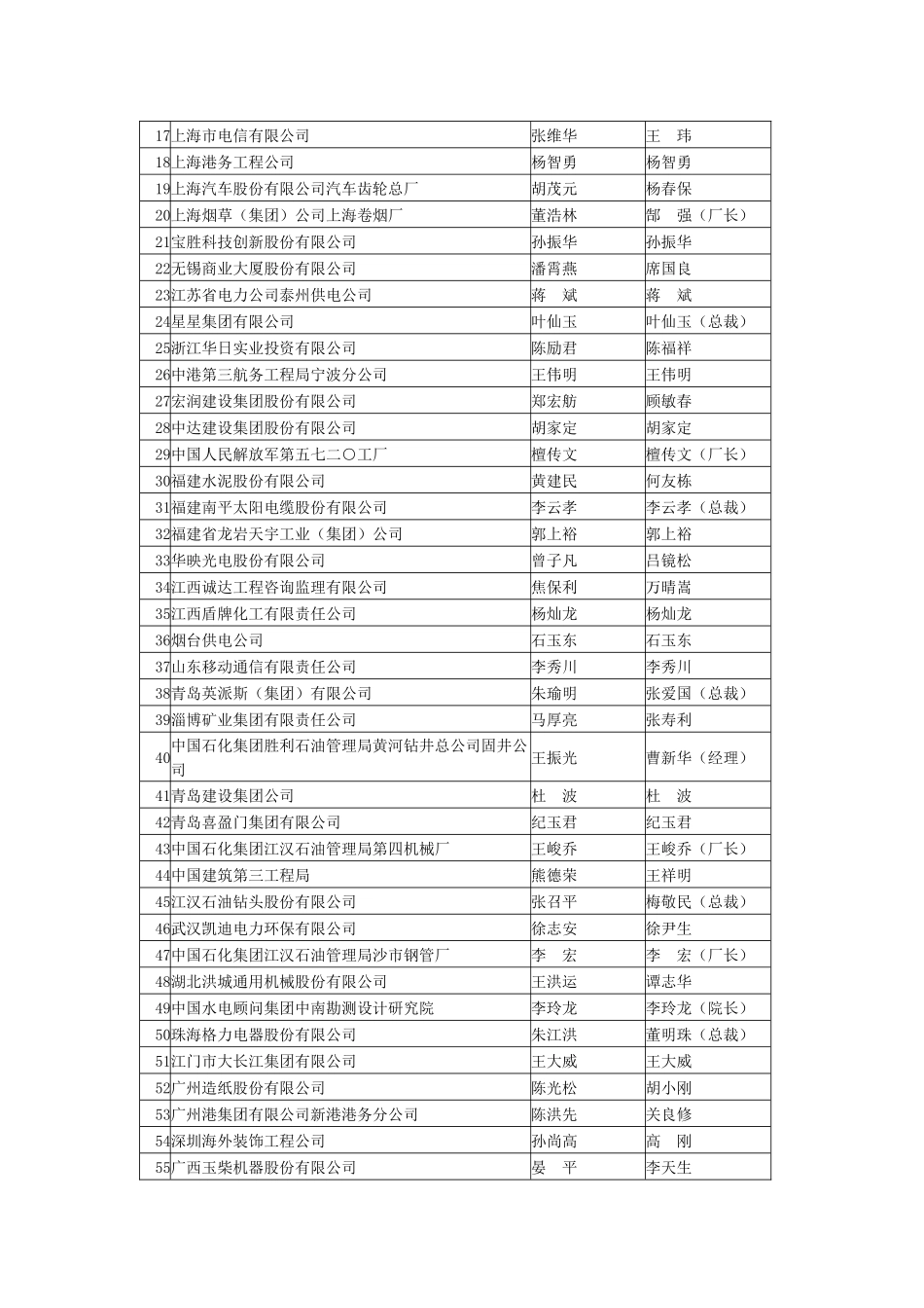 全国实施卓越绩效模式特别奖企业_第2页
