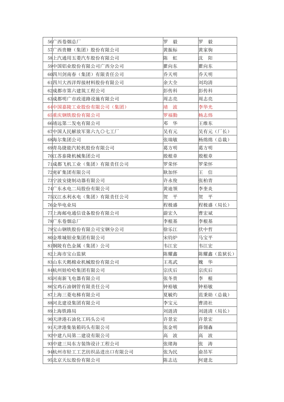 全国实施卓越绩效模式特别奖企业_第3页