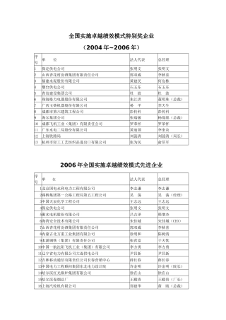 全国实施卓越绩效模式特别奖企业
