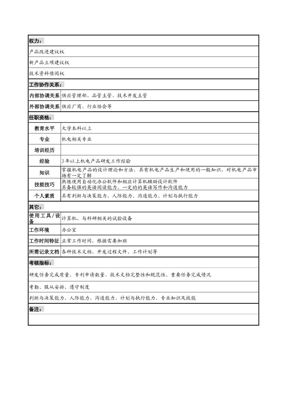 宁波华能贸易公司技术品管部技术开发员职务说明书_第2页