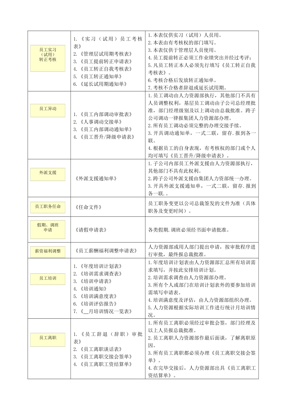 人力资源专用表格目录_第2页