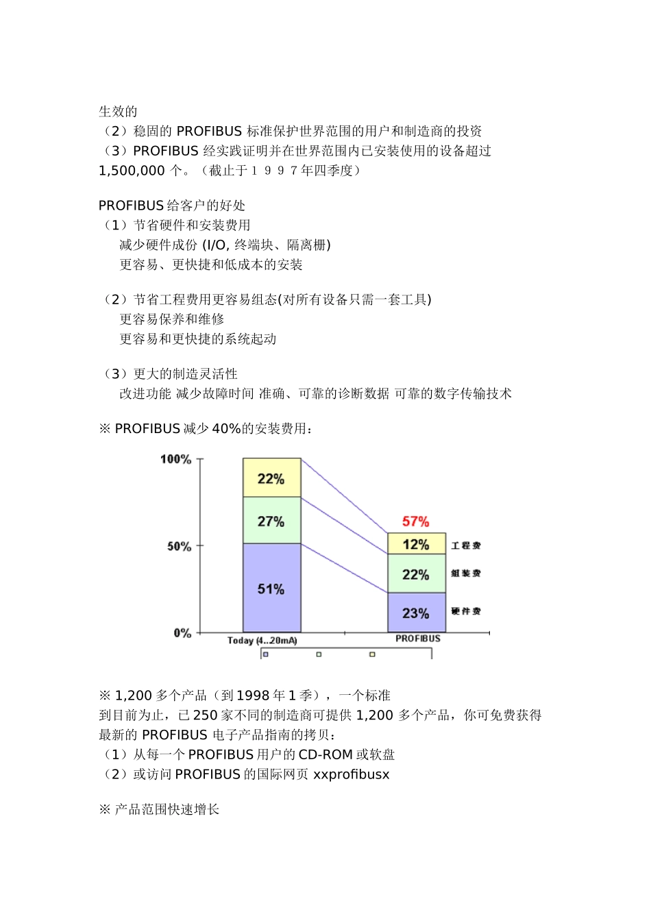 人力资源-PROFIBUS技术培训课件_第2页