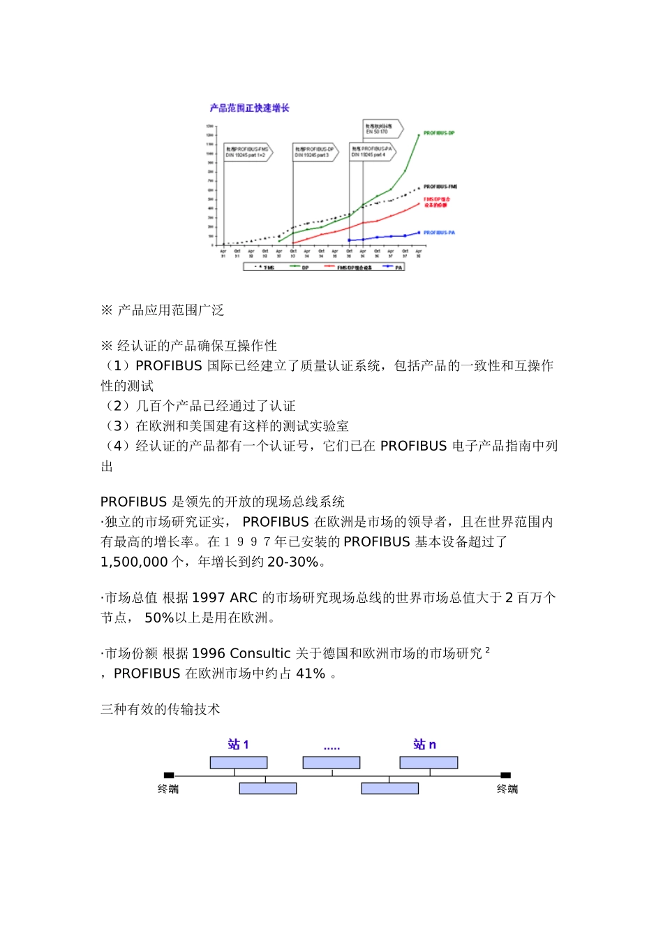 人力资源-PROFIBUS技术培训课件_第3页