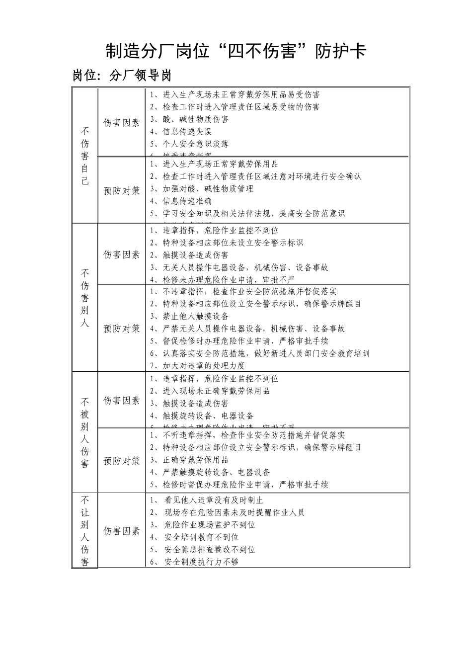 制造分厂各岗位四不伤害防护卡_第1页