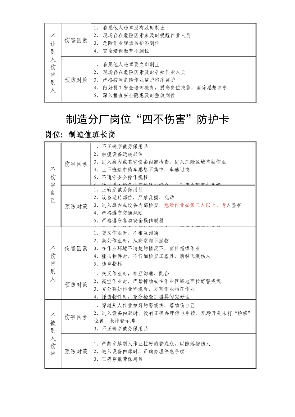 制造分厂各岗位四不伤害防护卡_第3页