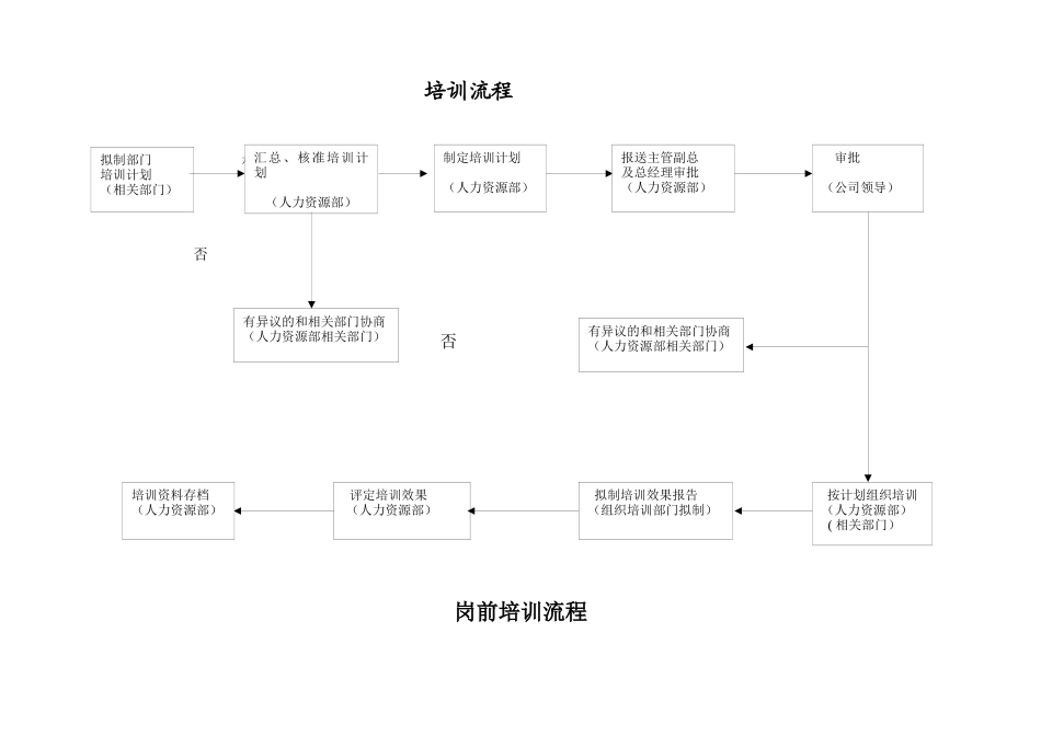 人力资源-WAYOUT-QP-17人力资源控制程序_第3页