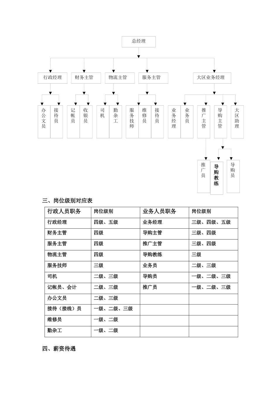 南阳申邦电器有限责任公司员工分级管理细则_第2页