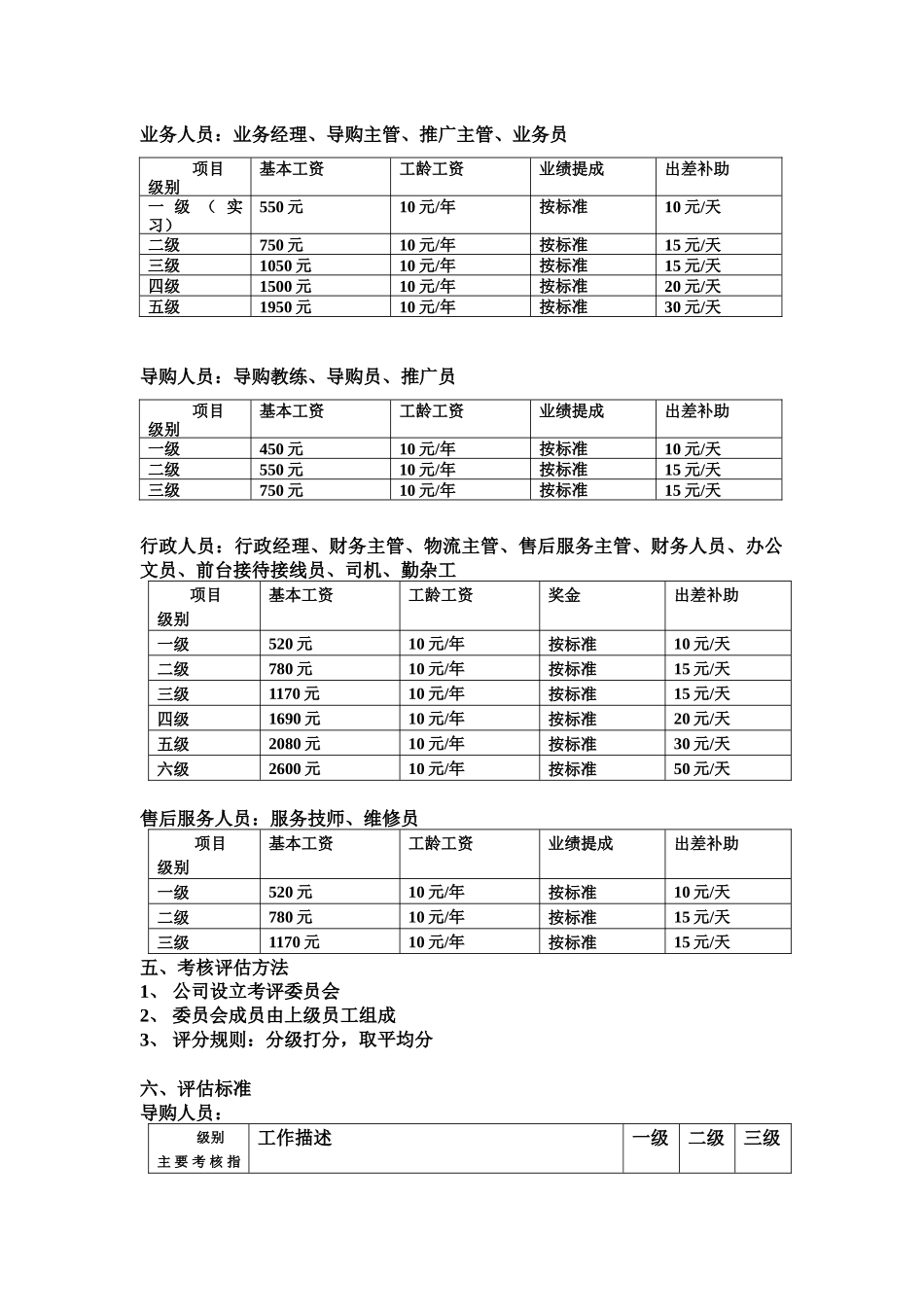 南阳申邦电器有限责任公司员工分级管理细则_第3页