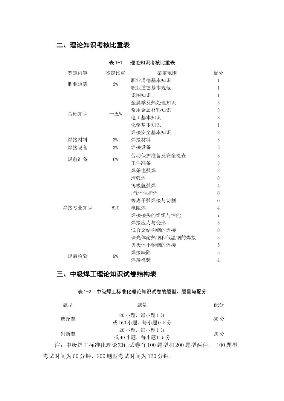 中级焊工理论知识考核比重与内容_第2页