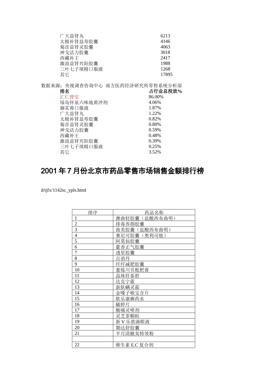 汇仁产品资料汇编_第2页