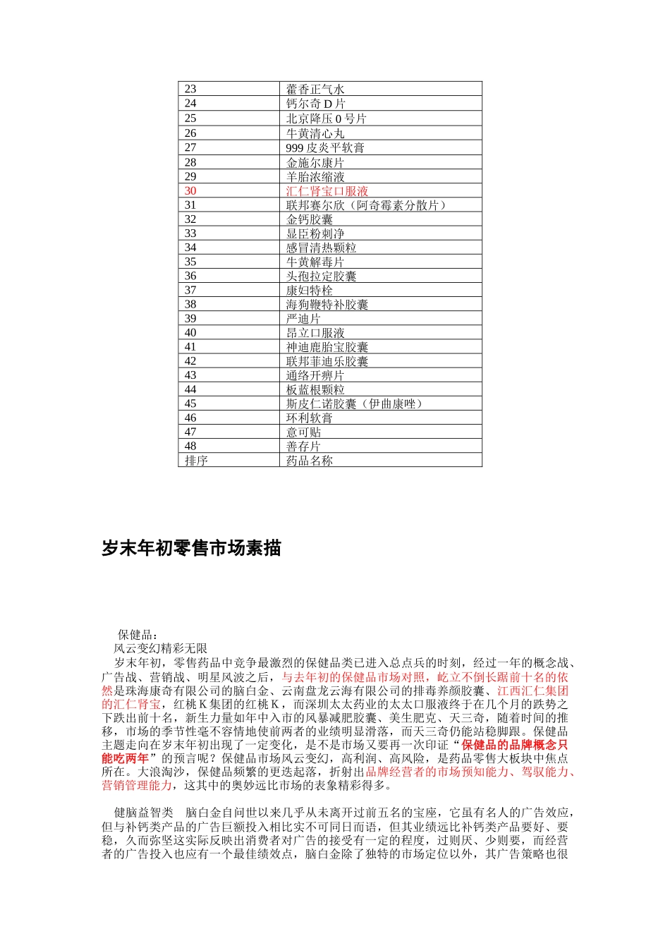 汇仁产品资料汇编_第3页