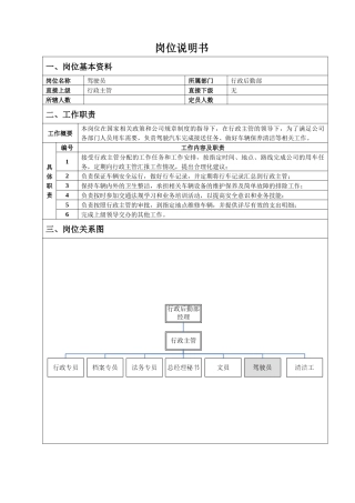 小车驾驶员岗位说明书