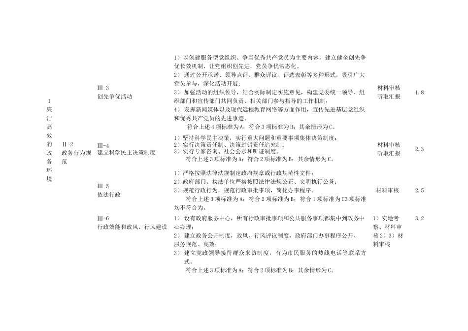 四川省文明城市考核测评细则_第3页