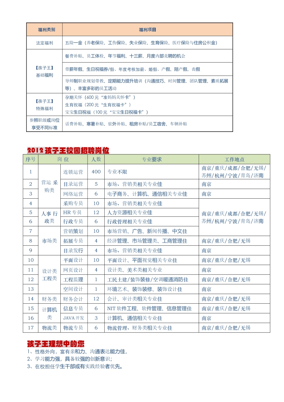 三一集团有限公司XXXX校园招聘10_第3页