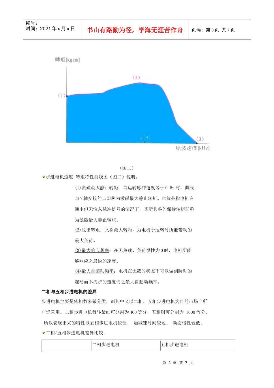 步进电机的发展_第3页