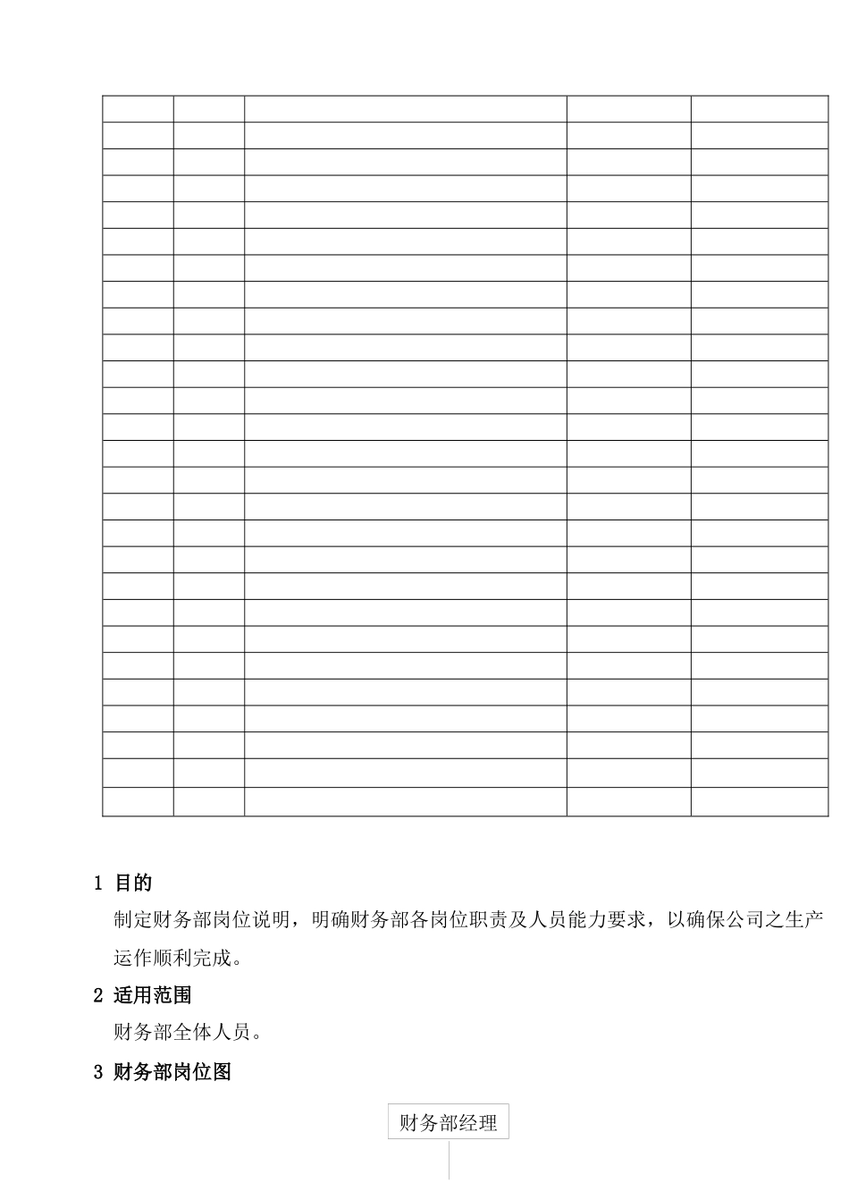 人力资源-MY3-003  财务部岗位说明(最新)_第2页