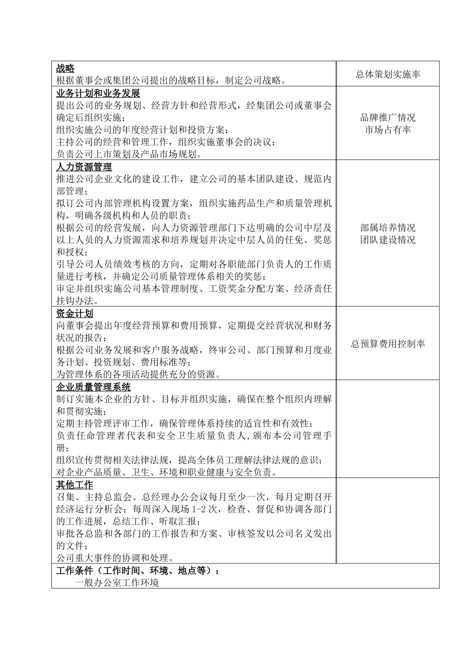 人力资源-ID-M01018总经理总监职位说明书12_第2页