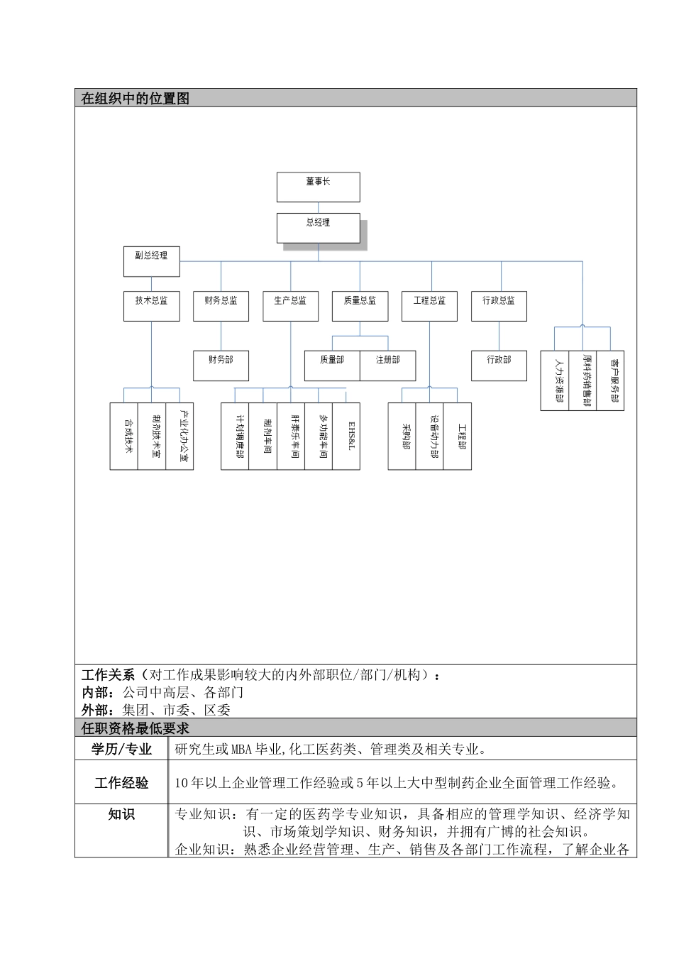 人力资源-ID-M01018总经理总监职位说明书12_第3页