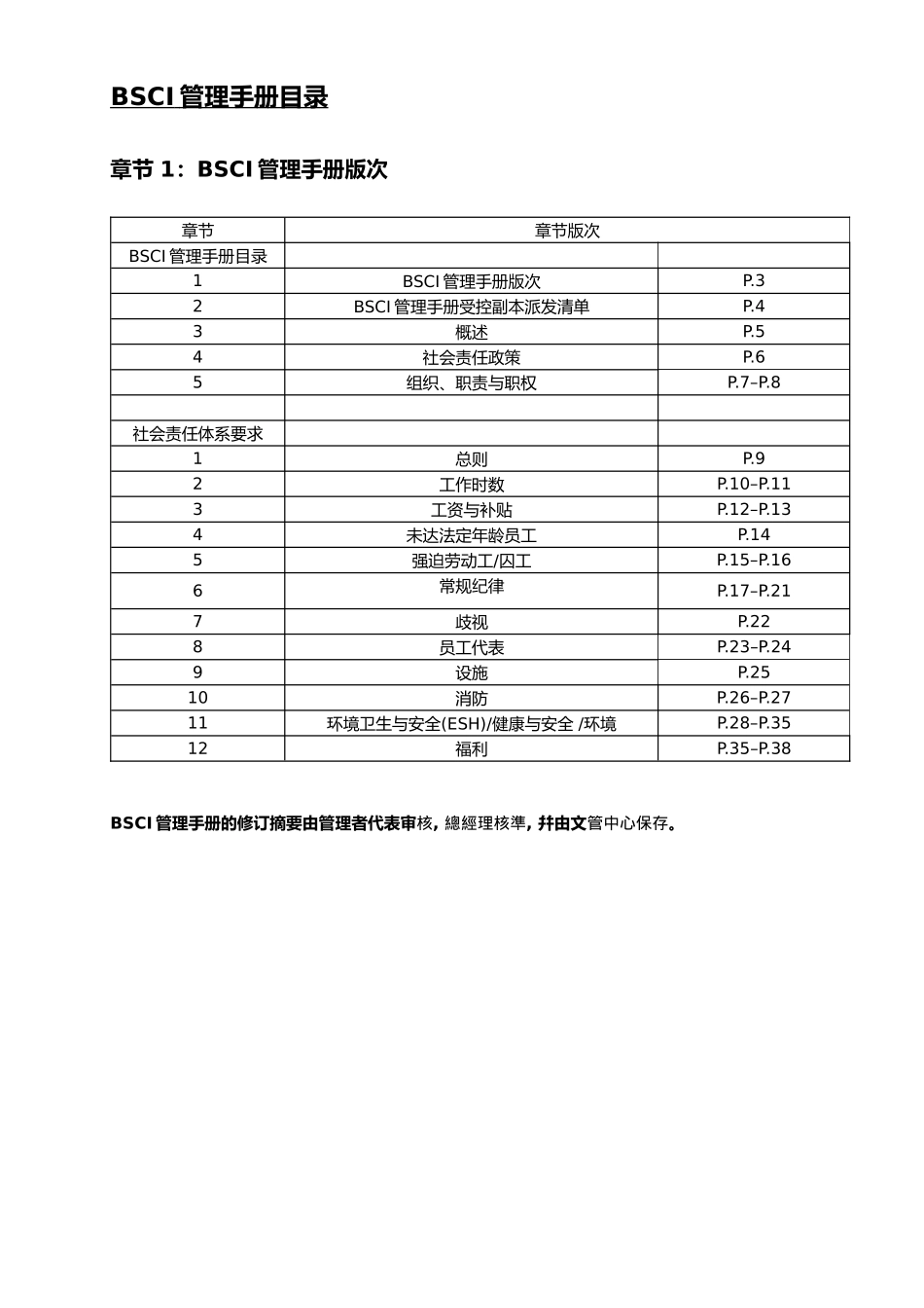 人力资源-BSCI手册_第3页